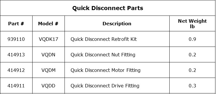 Quick Disconnect Parts