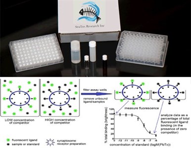 Brevetoxin/Ciguatoxin Test Kit