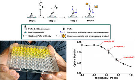 Brevetoxin ELISA Kit (15 Plate Kit)